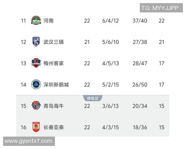 上海足球队积分榜领先以75分稳居邀请赛首位